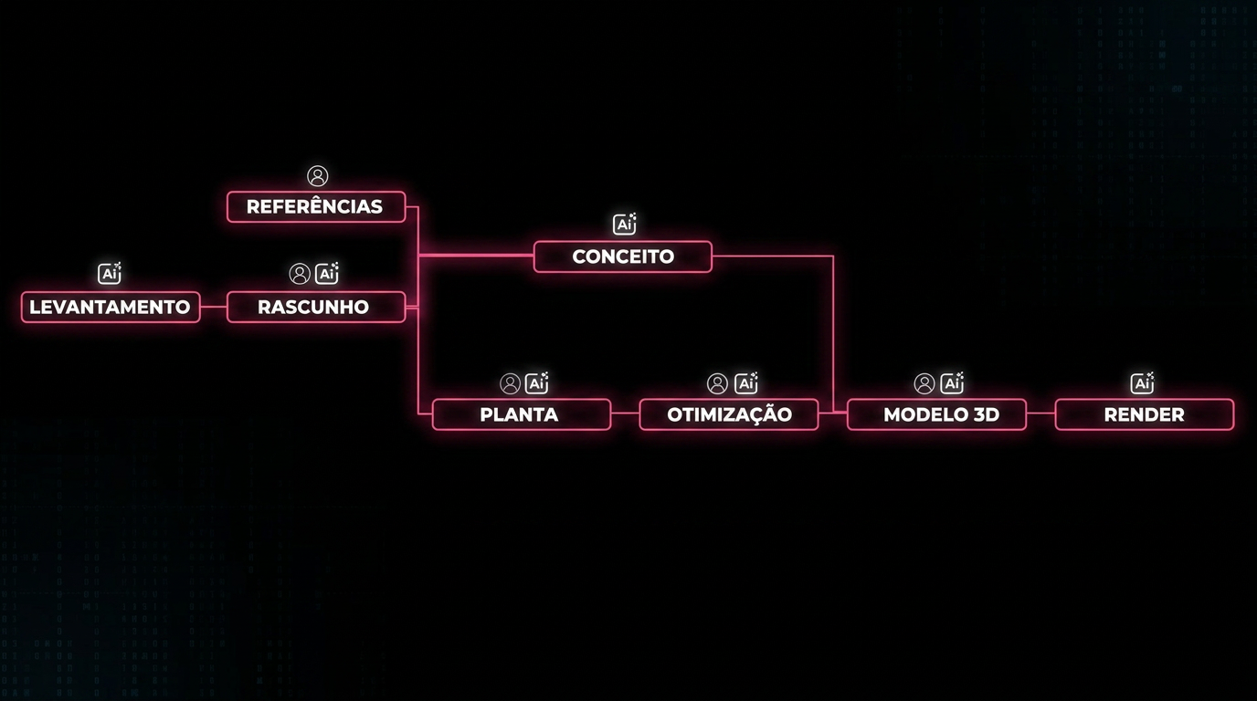 Pioneirismo em Arquitetura Digital